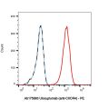 Ulocuplumab (anti-CXCR4)