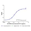 Icrucumab (anti-FLT1)