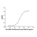 Ranibizumab (anti-VEGFA)