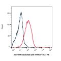 Ianalumab (anti-TNFRSF13C)
