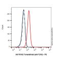 Tomaralimab (anti-TLR2)