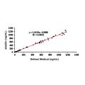 MMP3 Mouse mAb