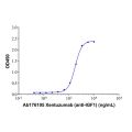 Xentuzumab (anti-IGF1)