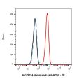 Narnatumab (anti-RON)