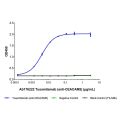 Tusamitamab (anti-CEACAM5)