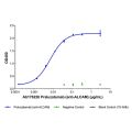 Praluzatamab (anti-ALCAM)