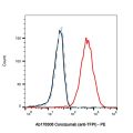 Concizumab (anti-TFPI)