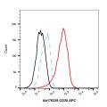 Recombinant CD30 Antibody (APC)
