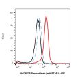 Bexmarilimab (anti-STAB1)