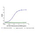 Refanezumab (anti-MAG)