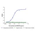 Narsoplimab (anti-MASP2)