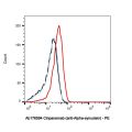 Cinpanemab (anti-Alpha-synuclein)
