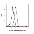 Enapotamab (anti-AXL)