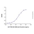 AB-16B5 (anti-Clusterin)