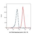 Nidanilimab (anti-IL-1R3)