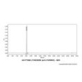 LY3022859 (anti-TGFBR2)