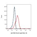 TOL101 (anti-TCR)
