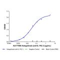 Astegolimab (anti-IL-1RL1)