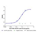 NI-0701 (anti-CCL5)