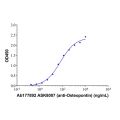 ASK8007 (anti-Osteopontin)