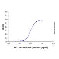 Imalumab (anti-MIF)
