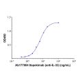 Itepekimab (anti-IL-33)