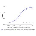 Volagidemab (anti-GCGR)
