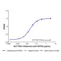 Vofatamab (anti-FGFR3)