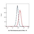 Sirtratumab (anti-SLITRK6)