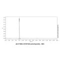 LY2787106 (anti-Hepcidin)