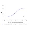 Mibavademab (anti-LEPR)