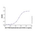 Quetmolimab (anti-CX3CL1)