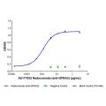 Nadecnemab (anti-GFRA3)