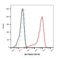 Recombinant CD3 Antibody (PE)