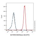 CD38 Mouse mAb (FITC)
