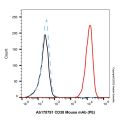 CD38 Mouse mAb (PE)
