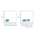 CD45RO Mouse mAb (FITC)