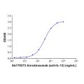 Anrukinzumab (anti-IL-13)