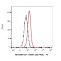 BAY 1158061 (anti-PRLR)