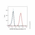 CD37 Mouse mAb (Biotin)