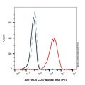 CD37 Mouse mAb (PE)