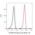 CD1a Mouse mAb (Biotin)