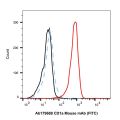 CD1a Mouse mAb (FITC)