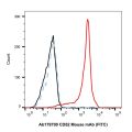 CD52 Mouse mAb (FITC)