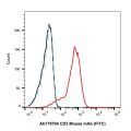 CD3 Mouse mAb (FITC)