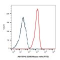 CD56 Mouse mAb (FITC)
