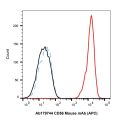 CD56 Mouse mAb (APC)