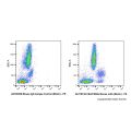 CEA/CD66e Mouse mAb (Biotin)
