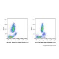 CEA/CD66e Mouse mAb (FITC)