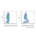 CEA/CD66e Mouse mAb (APC)